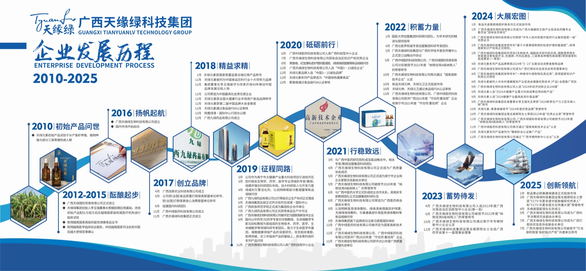 企業(yè)發(fā)展歷程(體驗(yàn)中心)-20250801.jpg 企業(yè)發(fā)展歷程(體驗(yàn)中心)-20250801.jpg
